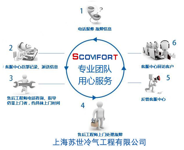 專心服務專業制冷 上海蘇世冷氣工程有限公司 021-66105069